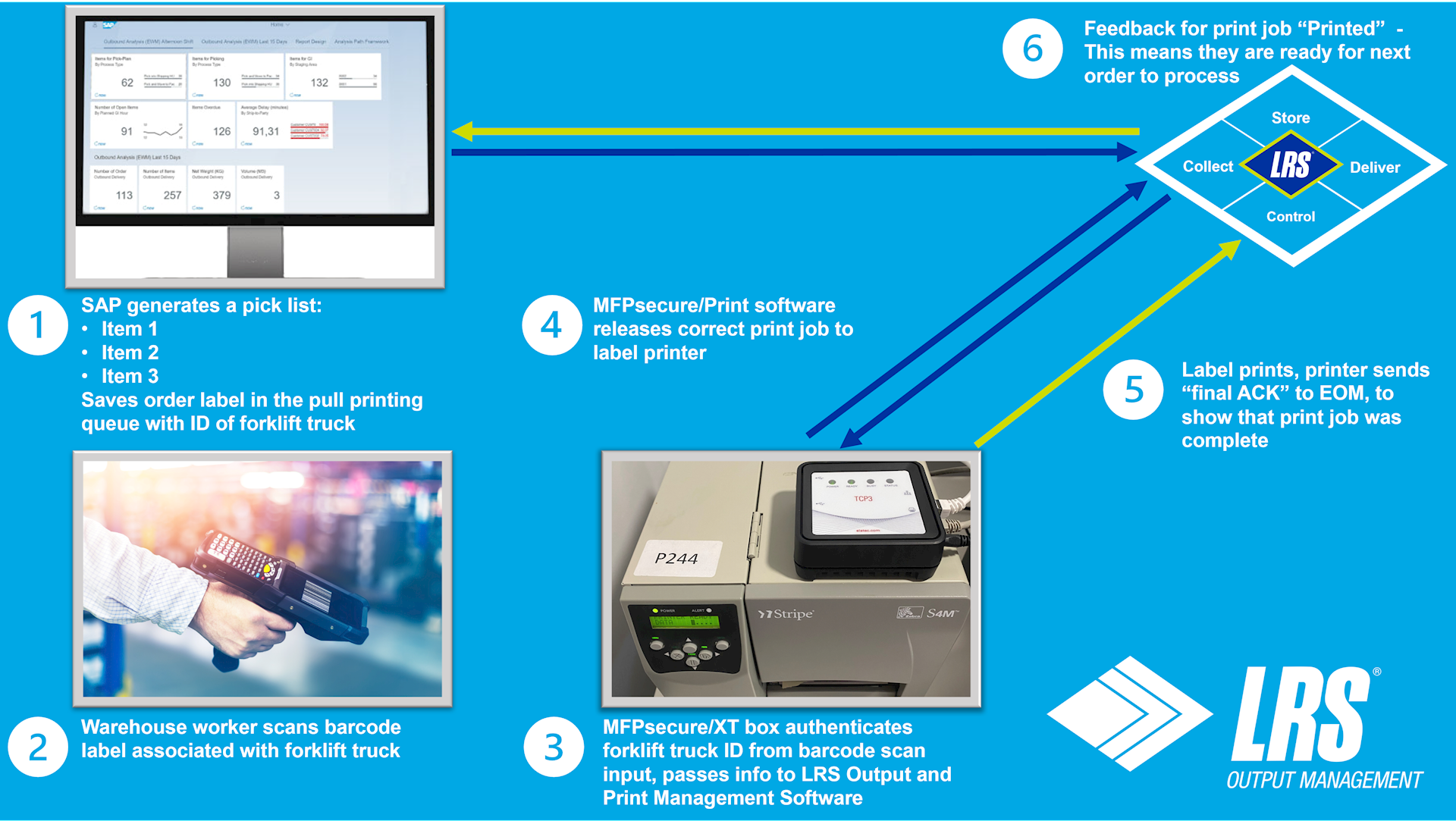 Secure Print Map
