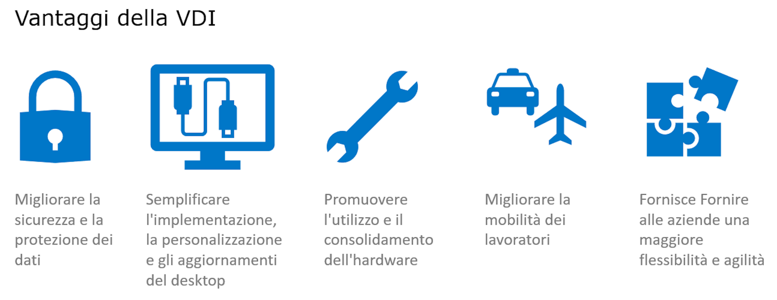 Benefits%20of%20VDI%20Italian.PNG