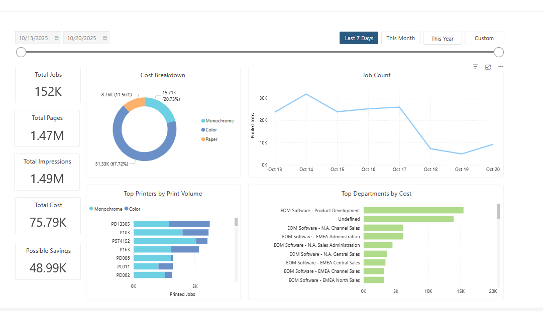 InnovateAudit Cloud - Cloud Print Auditing