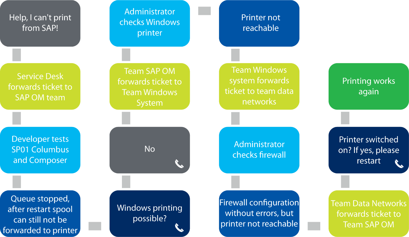 Ticket Ping-Pong