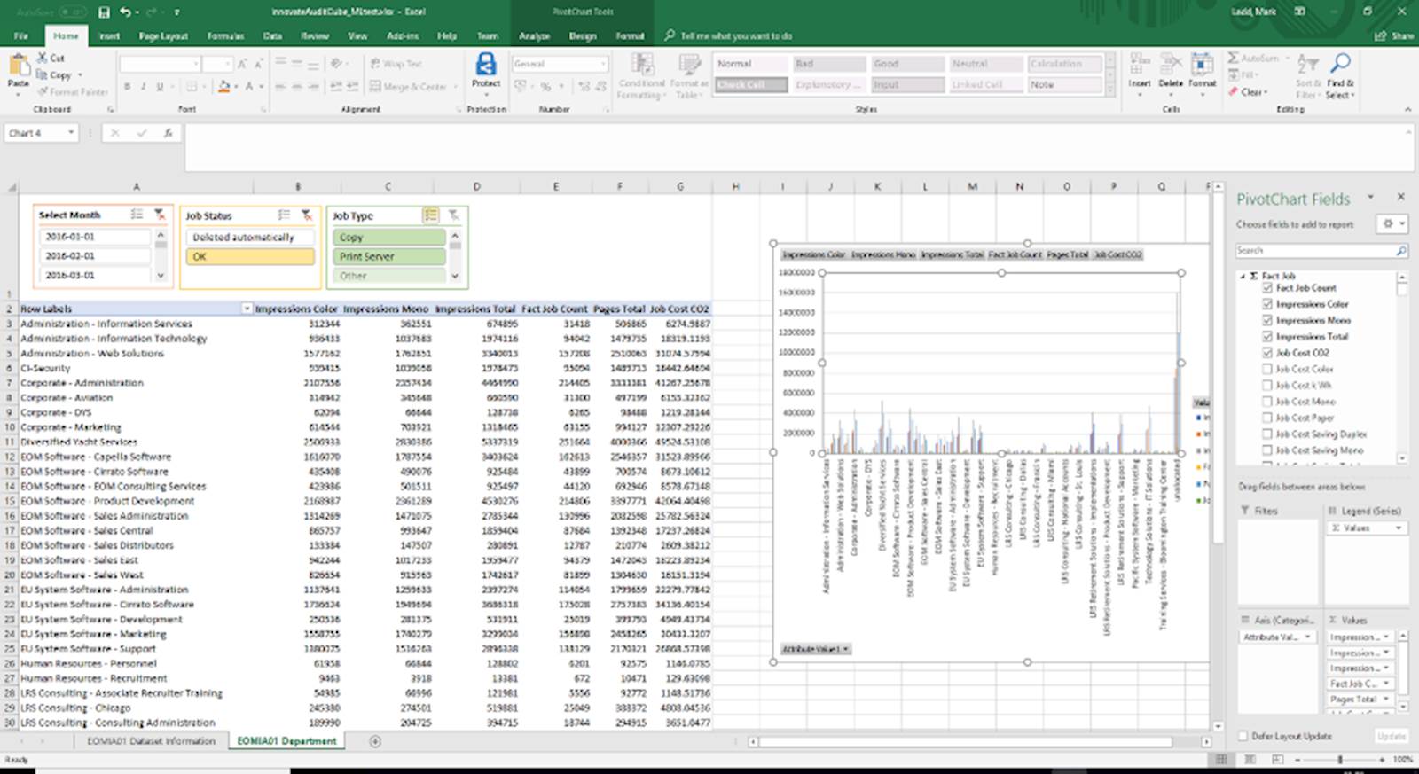 Example view of OLAP Cubes for LRS Print Data Analysis