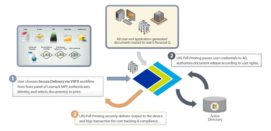 FUJIFILM-MFPsecure-Diagram.jpg