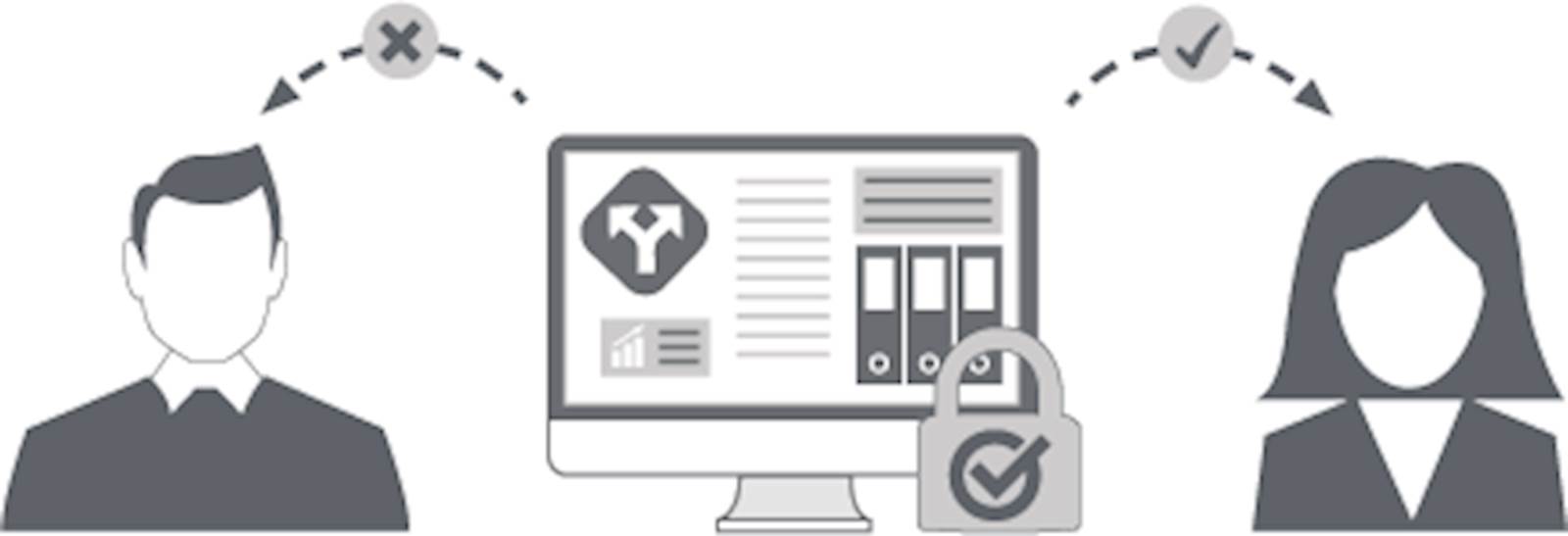 Drivve DM Rights Management Graphic