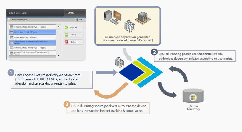 FUJIFILM-MFPsecure-Diagram.jpg