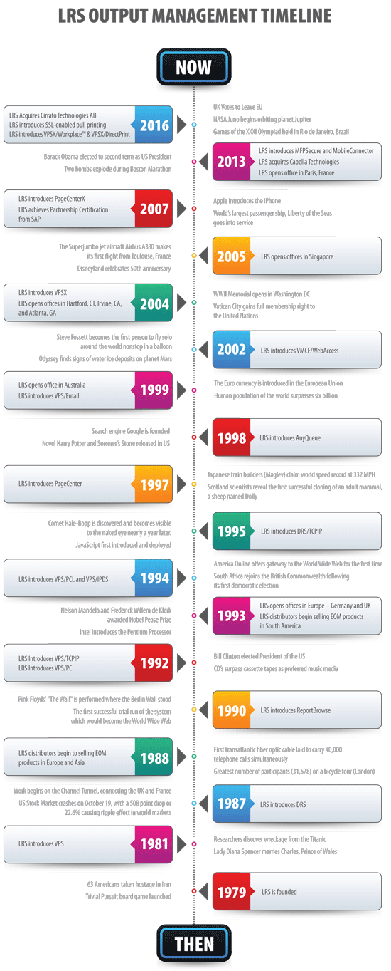 LRS Company History