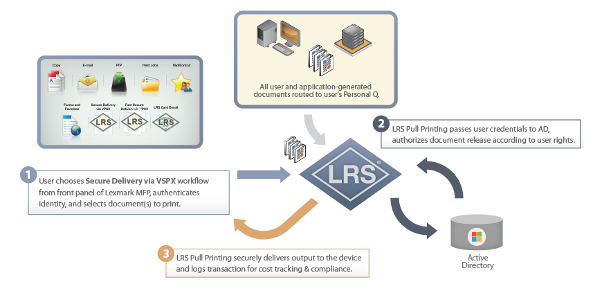 MFPsecure for Lexmark