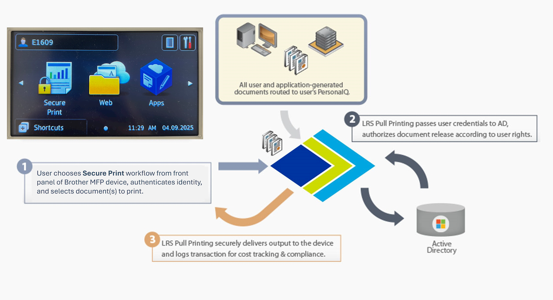 Brother Using Secure Print MFPsecure/Print for Brother | Pull Printing for Brother