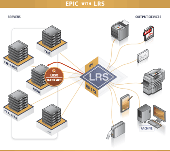 LRS Output Management for Epic