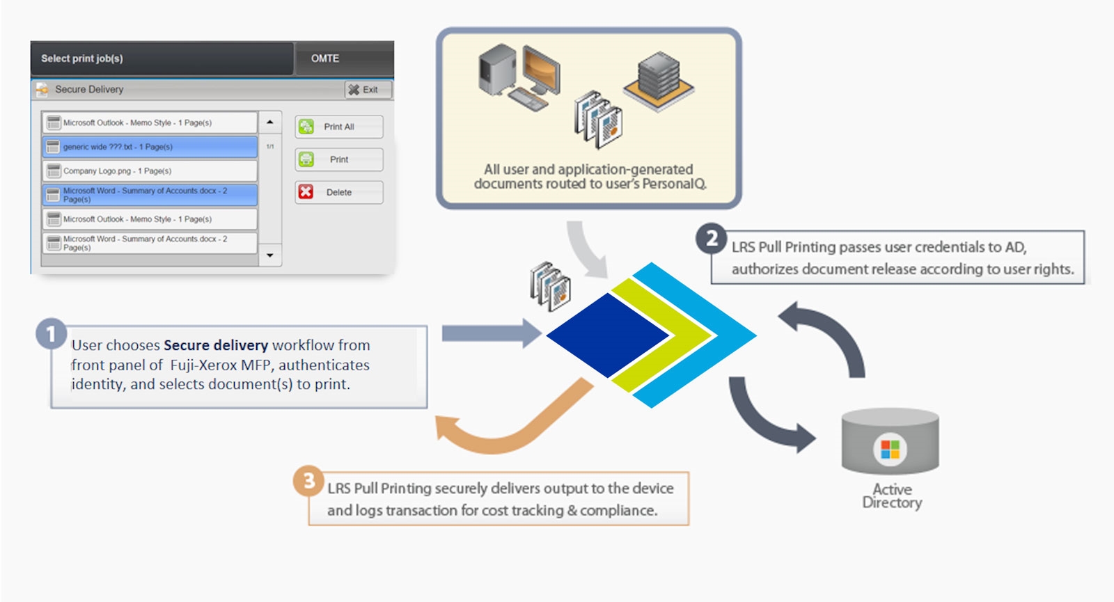 FUJIFILM-MFPsecure-Diagram.jpg