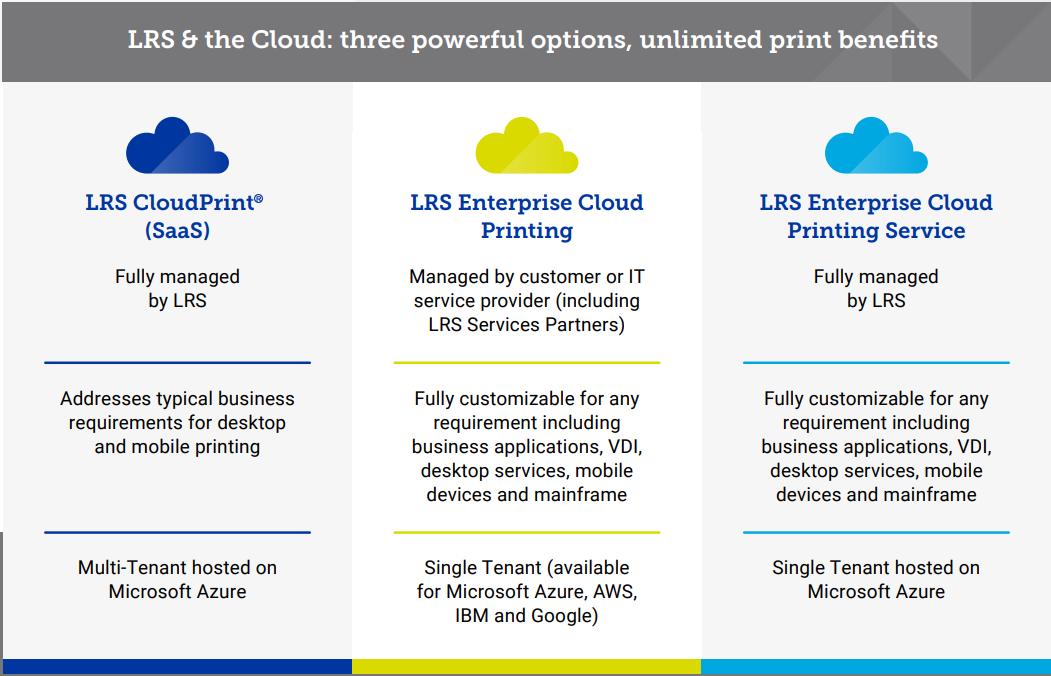 LRS & the Cloud: three powerful options, unlimited print benefits