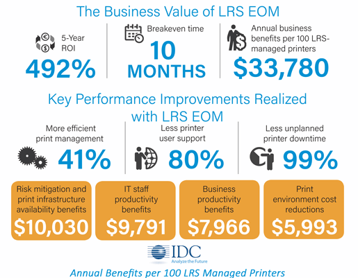 Output Management Benefits from IDC Report