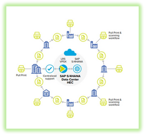 Integration with SAP