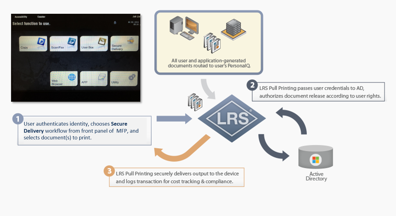MFP Secure for Konica Minolta