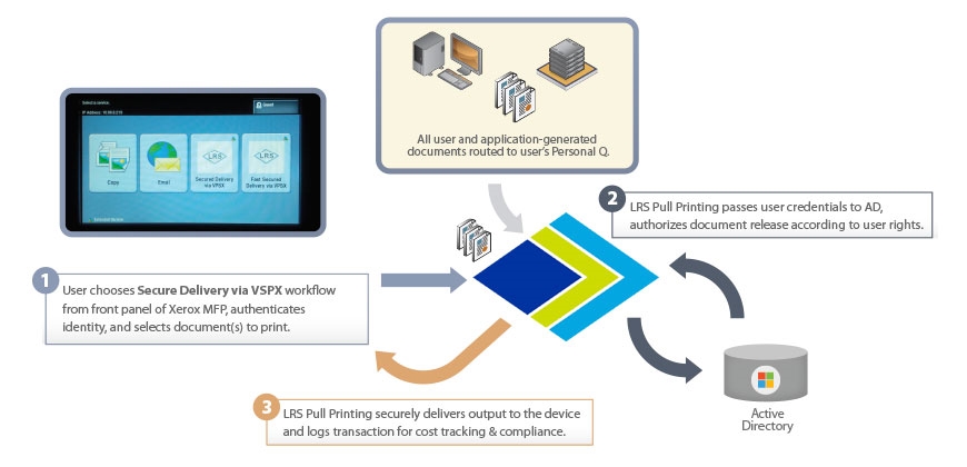 FUJIFILM-MFPsecure-Diagram.jpg