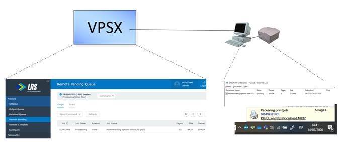 Printing from home with LRS Software