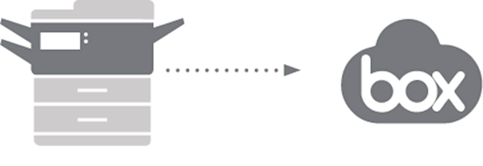 06_Box_Connector.png Drivve Image Scan to Box Graphic
