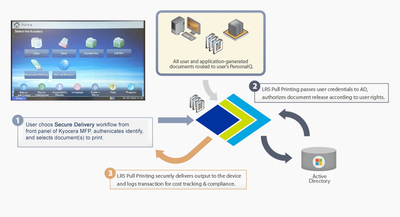 FUJIFILM-MFPsecure-Diagram.jpg