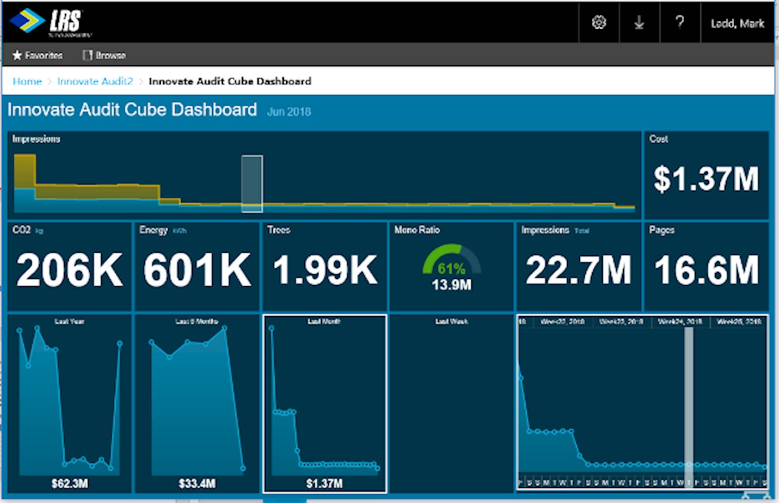 Print Usage Dashboard