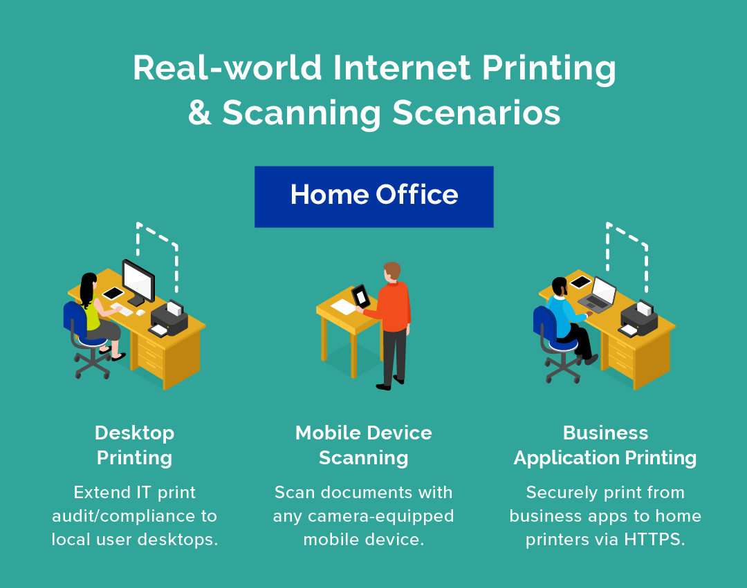 Internet printing