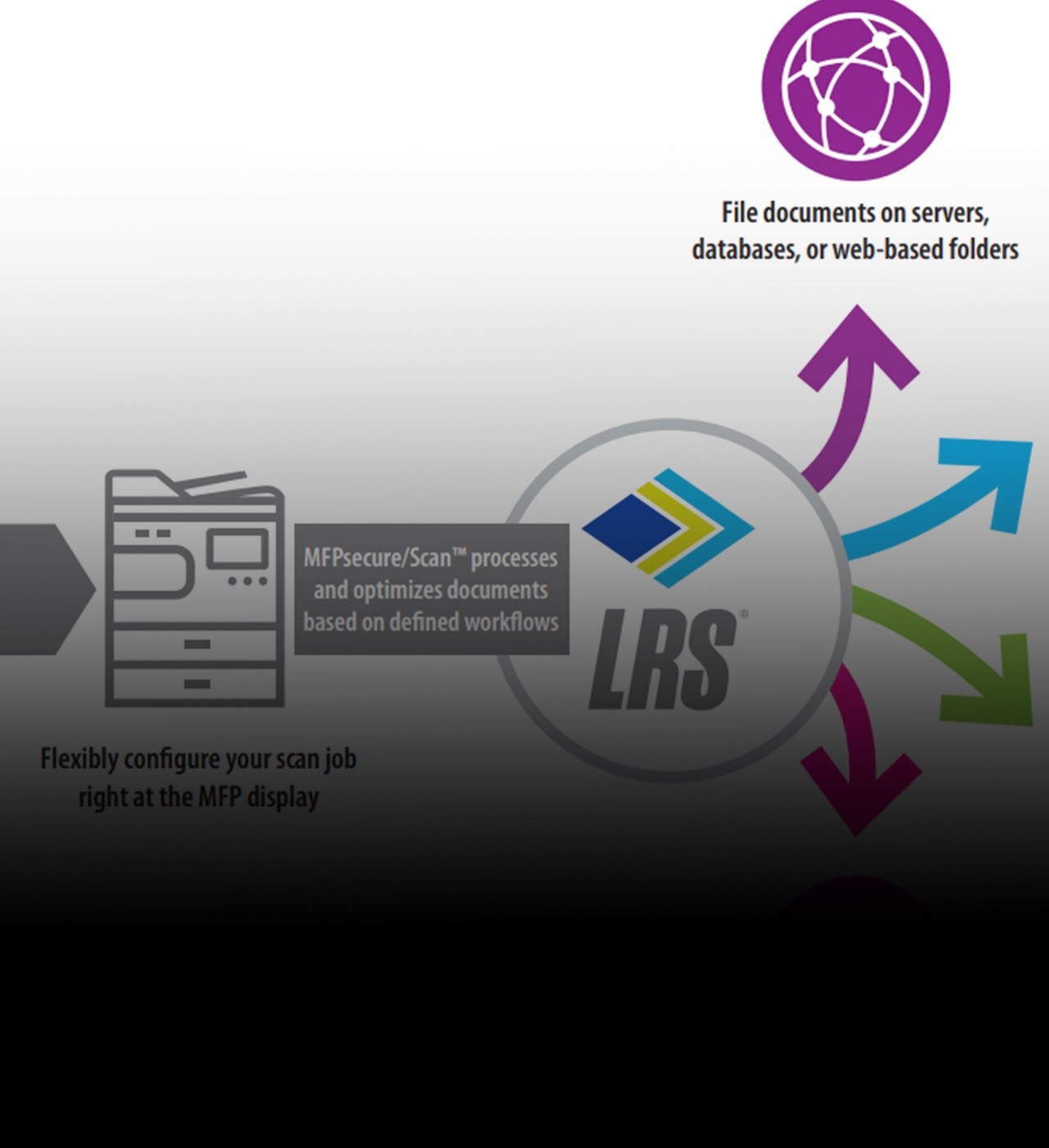 Scan, OCR and Workflow