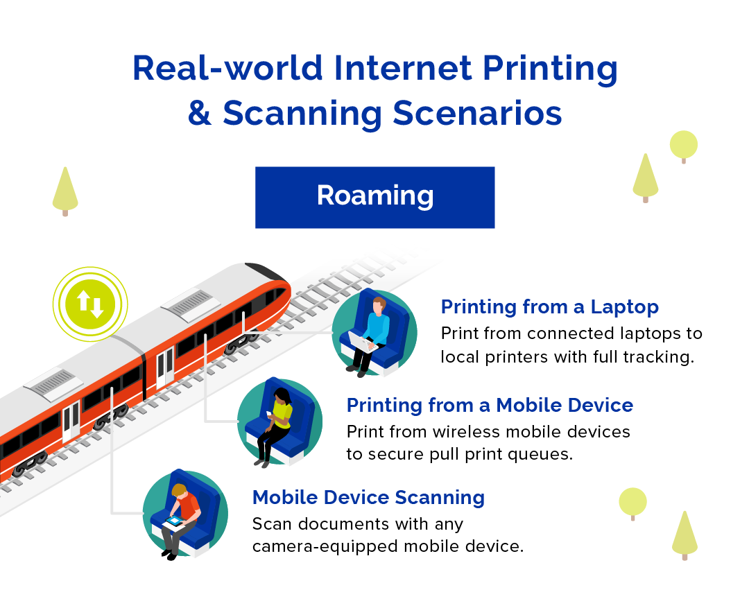 Real world internet printing infographic
