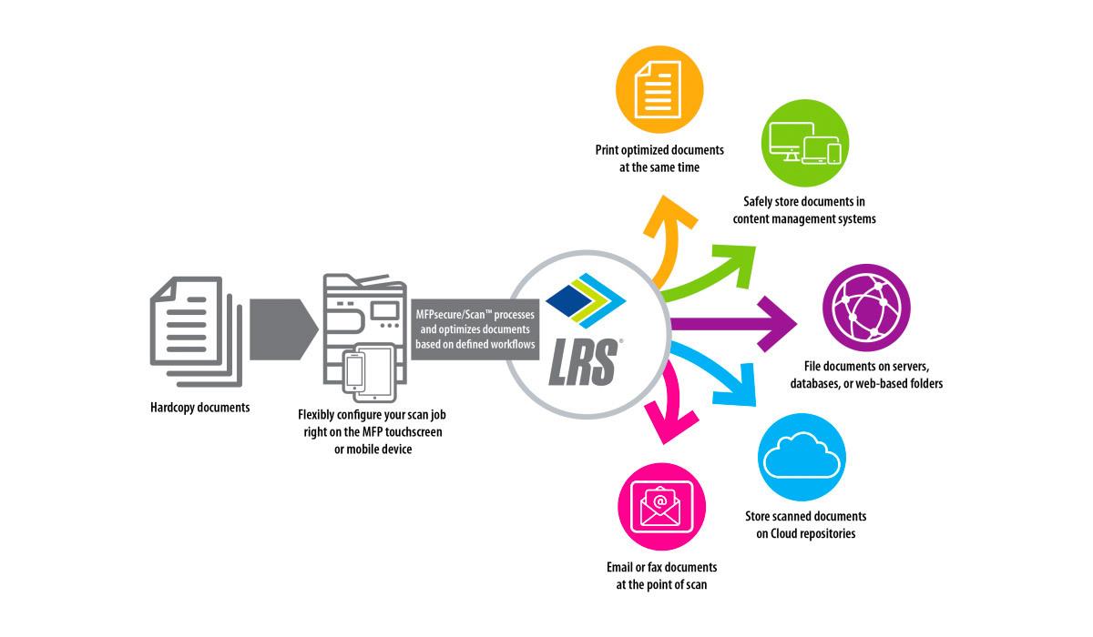 LRS output infograph