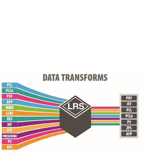 Data transforms though LRS