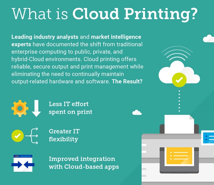 What is cloud printing infograph