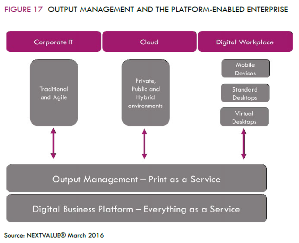 Output Management