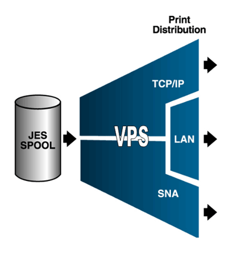 VPS and spool graphic