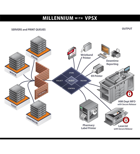 LRS print centralization grapghic