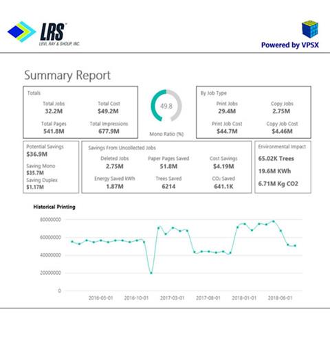 LRS Dashboard