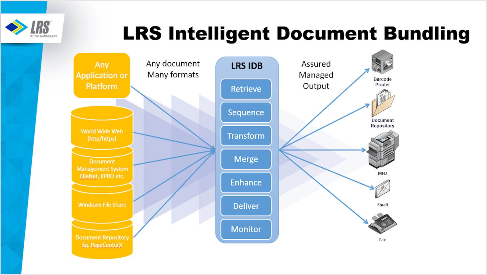 LRS Intelligent Document Bundling Graphic