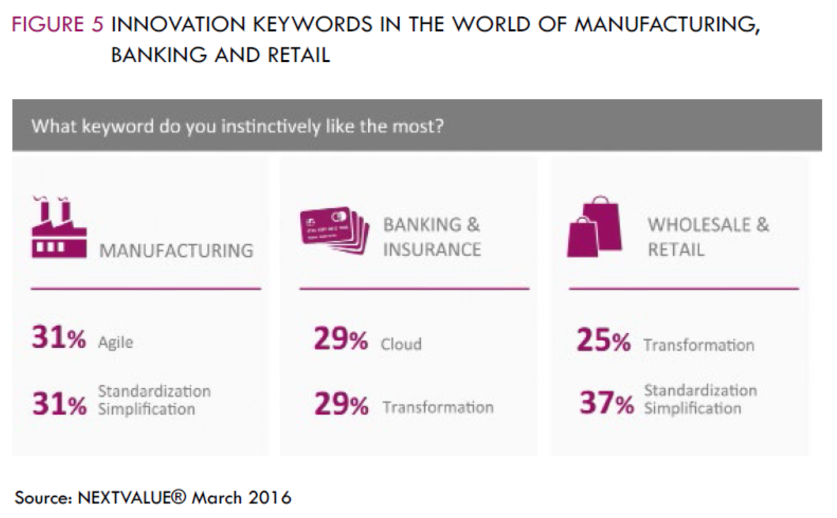 LRS Innovation keywords