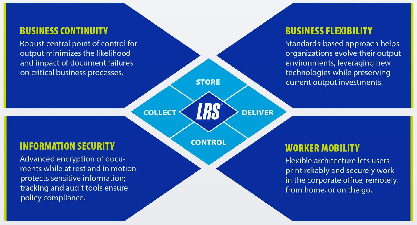 Benefits of LRS products