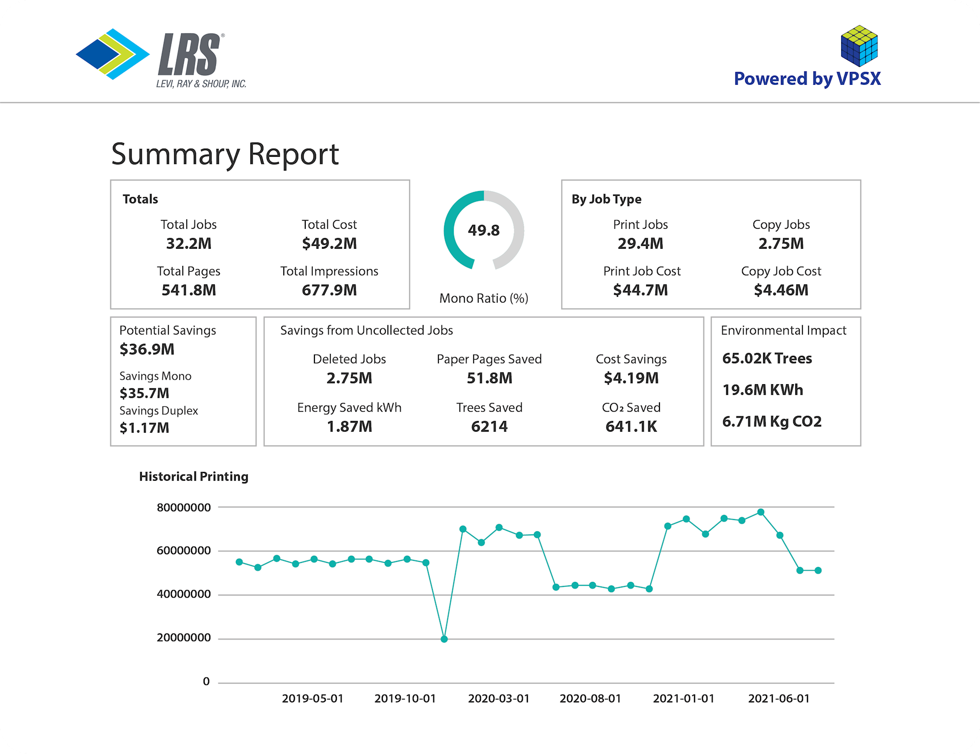 Summary Report