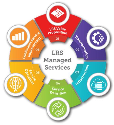 LRS managed services graphic