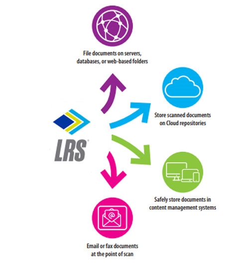 LRS Benefits and features