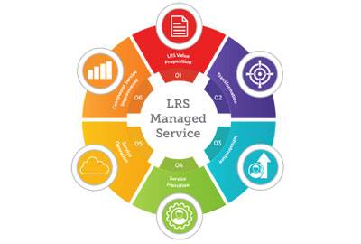 LRS Management Services