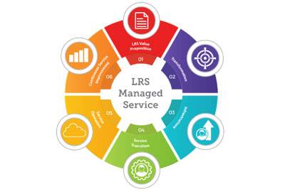 LRS Management Services