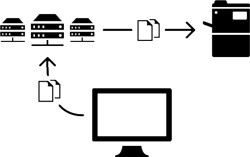 Server to desktop