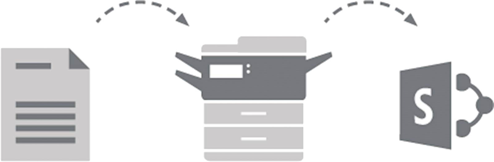 File to printer to sharepoint graphic