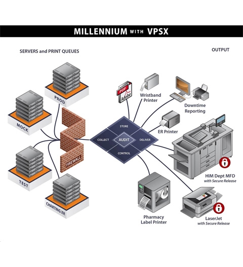 LRS print environment 