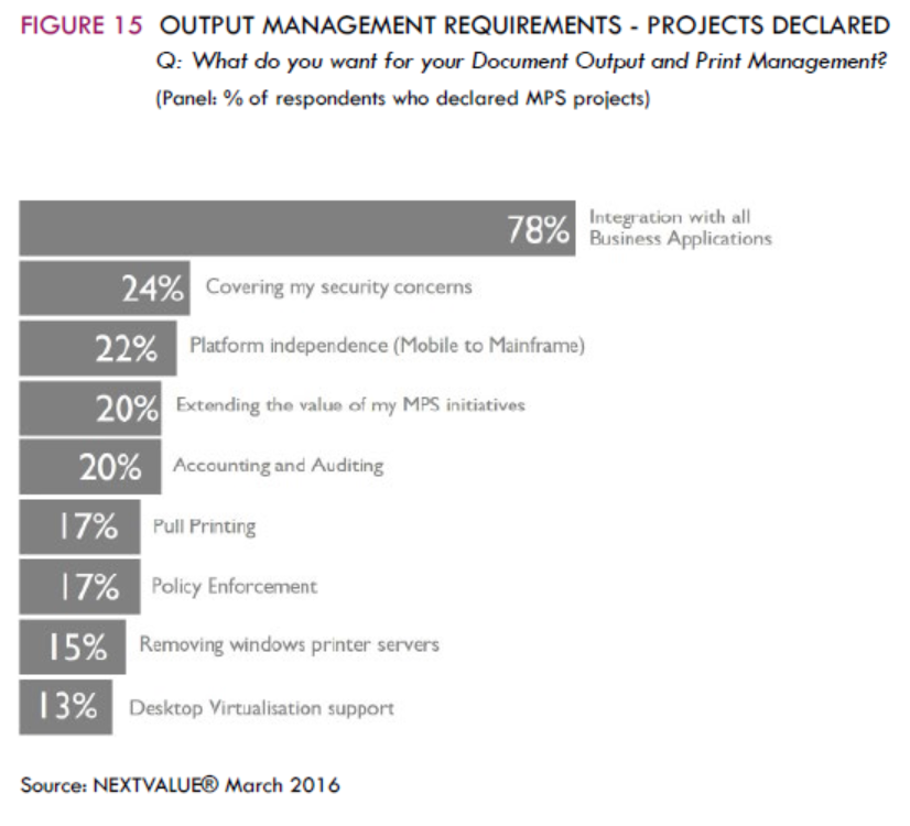 Output Management Projects