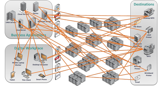 Typical Output Infrastructure