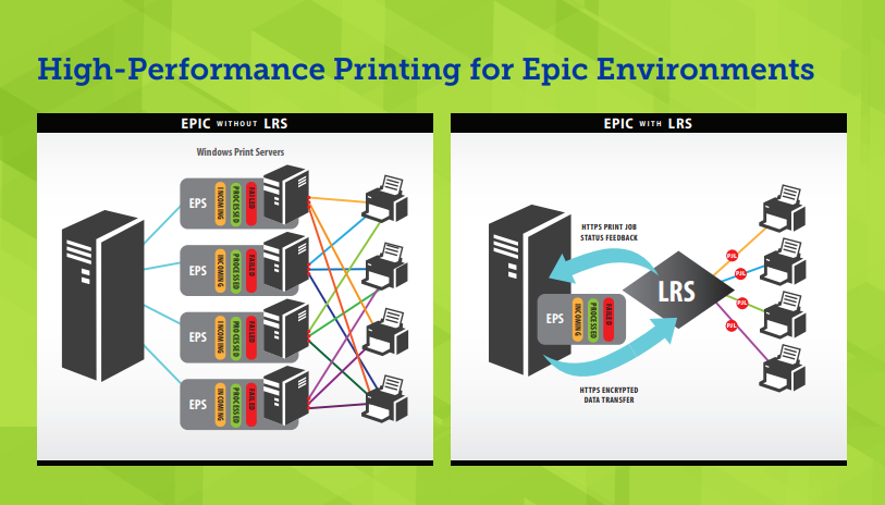Epic Printing Management by LRS Output Management.PNG