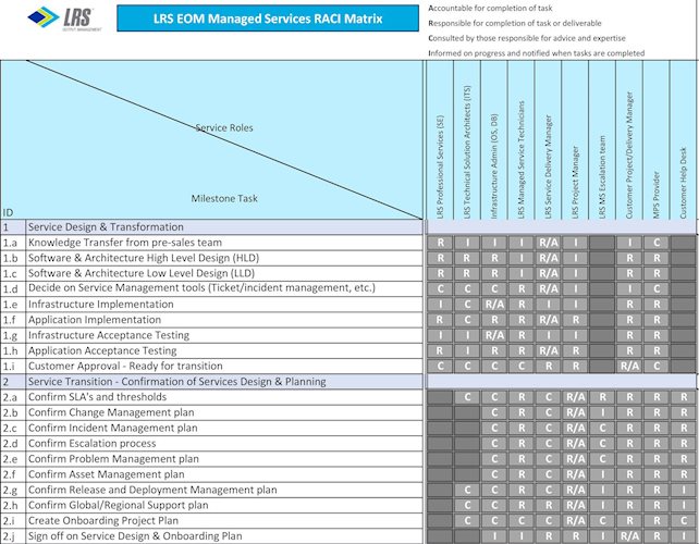 LRS-Managed-Services-Description---Appendix---RACI-chart2.jpg