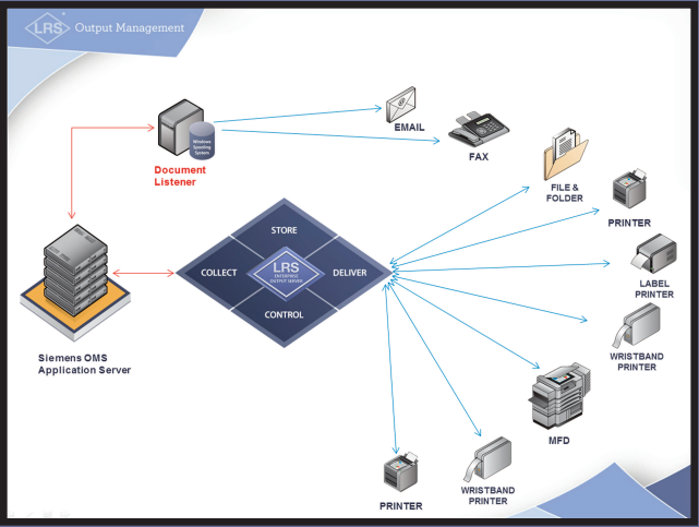 Print Management for Sorian Software.PNG