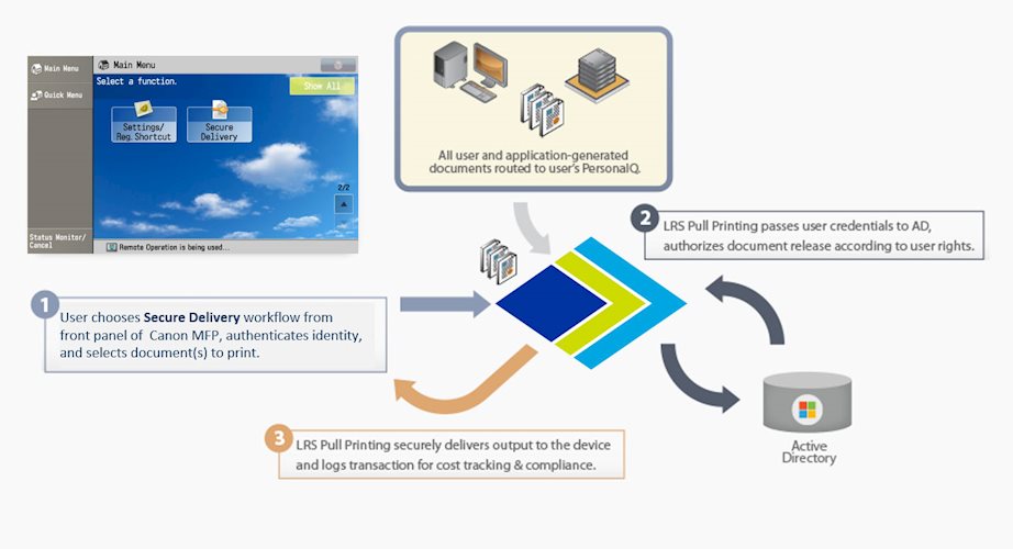 Canon-MFPsecure-Diagram.jpg