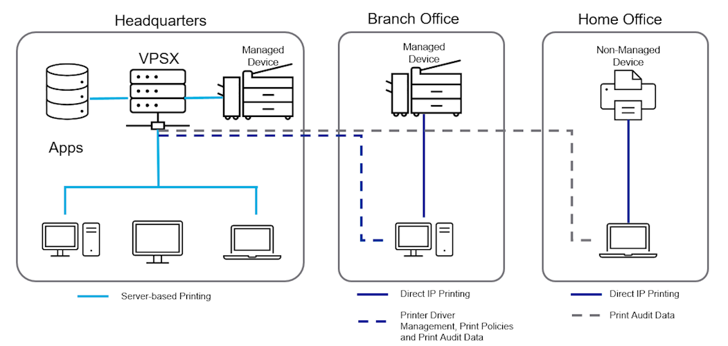 LRS-Hybrid-Print-Architecture.png